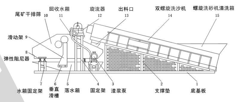 螺旋洗砂機原理.jpg