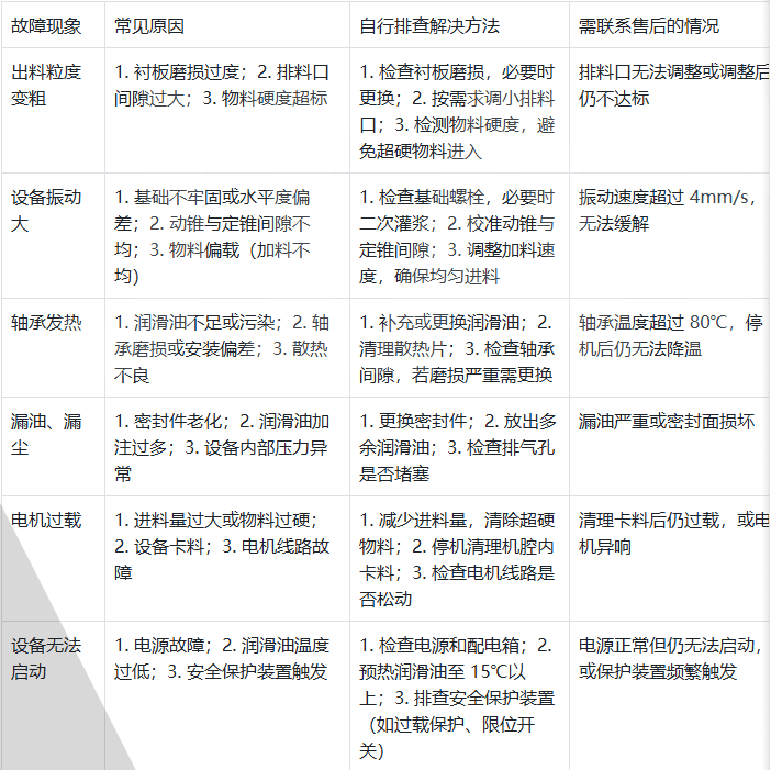 6 大常見故障排查.png